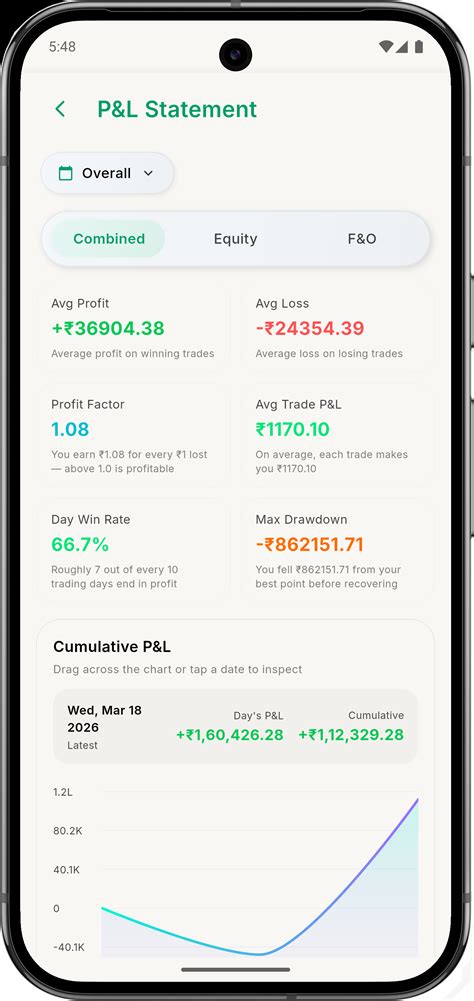 Paper Trading App for Indian Markets | ZeroStake