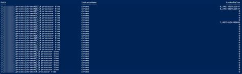 Image result for PowerShell CLI CPU Graph