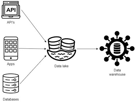 Data Engineering Project Example Images 的图像结果