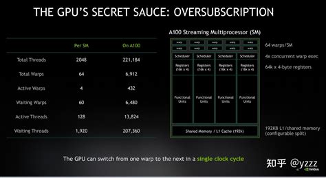How Do GPUs Work 的图像结果