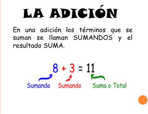 Suma En JavaScript Formulario に対する画像結果