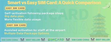 Sim Card Simple 的图像结果
