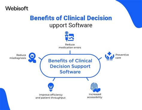 Image result for Framework for Clinical Decision Support System