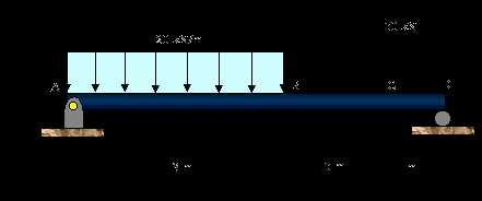 Brian Bernard Distributed Load 的图像结果