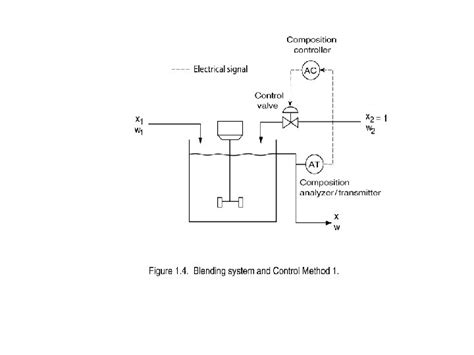 Process Controller Terminology Gain 的图像结果