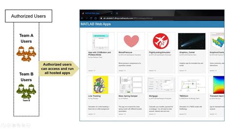 Image result for Web App MATLAB