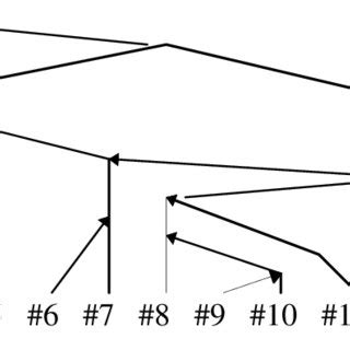 Discourse Structure Examples 的图像结果