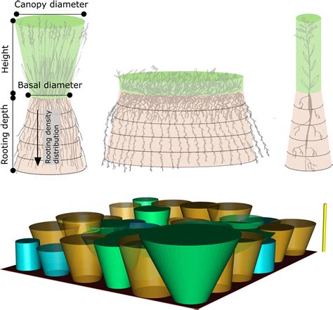 Global Change Biology | Environmental Change Journal | Wiley Online Library