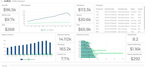 Image result for MySQL Dashboard