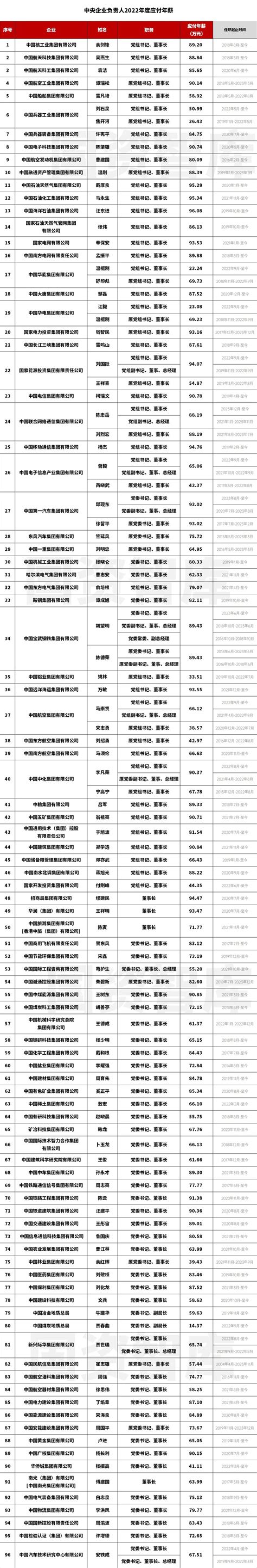 荆州市城区52家企业计划招593人 年薪最高50万_手机新浪网