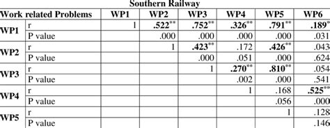 Image result for Correlation Problem Examples with Shown Work