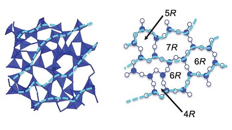 SiO2 Amorphous Structure 的图像结果