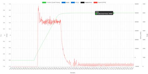 Image result for Arduino Position Control