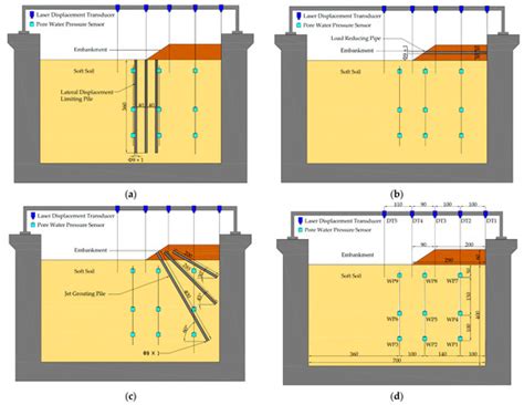 Buildings | Special Issue : Foundation Treatment and Building ...