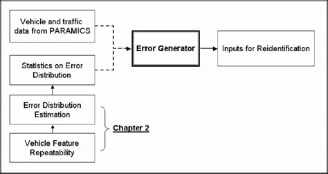 Image result for Error Code Generator