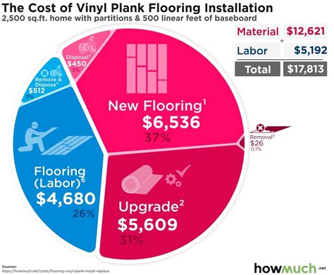 Vinyl Plank Flooring Layout Calculator at Sophie Mccay blog