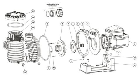 Image result for Troubleshooting Sta-Rite Supermax Pool Pump