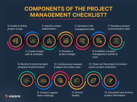Project Checklist 的图像结果