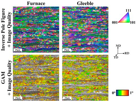 Effect of Electrical Resistance Heating on Recrystallization of Cold ...