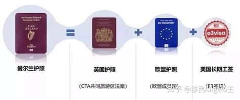 揭晓：爱尔兰护照在2023年全球实力排名中比肩英法，并列第六 - 知乎