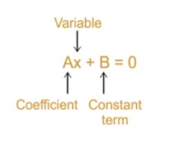 Important Formulas: Linear Equations in One Variable - The Complete SAT ...