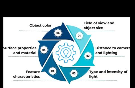 Image result for Machine Vision Lights