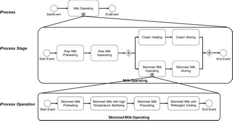 Virtual Milk Process 的图像结果