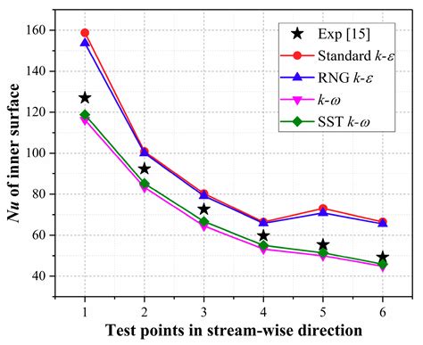 Effects of Channel Outlet Configuration and Dimple/Protrusion ...