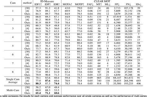 Image result for Multi Hypothesis Tracking Algorithm