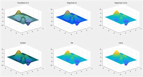 MATLAB Colormap 的图像结果