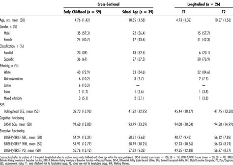 Image result for Adaptive Behavior Functioning