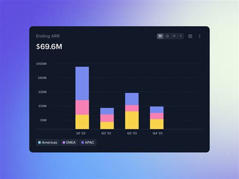 BarChart 的图像结果