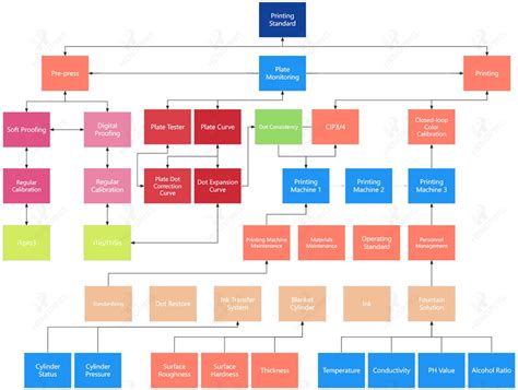 Image result for Print Color Handling