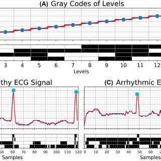 Image result for Gray Coding
