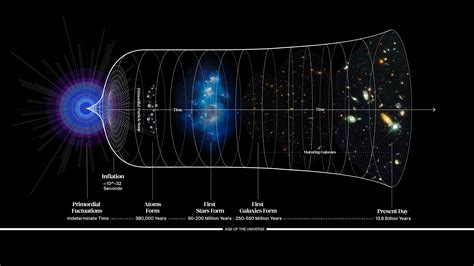 The biggest questions about the Universe's beginning - Big Think
