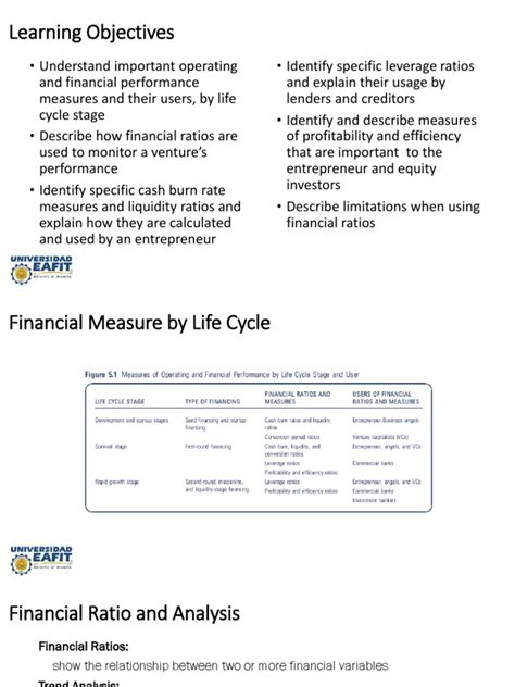 Image result for Operating Performance