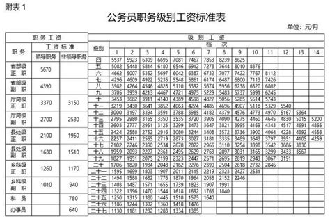 东莞参加社会保险人员增减表（公司企业、个体工商户）（范表）下载