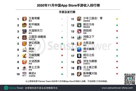 2020年7月中国手游发行商全球收入排行榜 - GameRes游资网