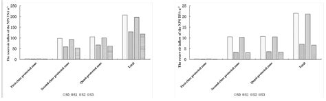 Research on the Non-Point Source Pollution Characteristics of Important ...