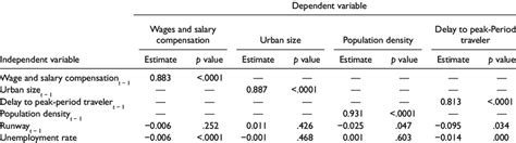 Image result for Development Measures Econplusdal