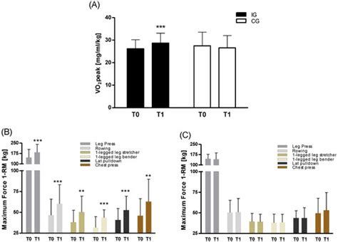 Cancers | Special Issue : Molecular Genetics of Breast and Ovary Cancer