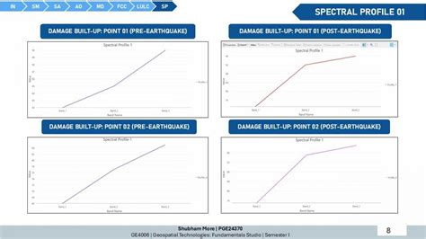 Analyzing Pre And Post-Earthquake: Changes and Impacts | CEPT - Portfolio