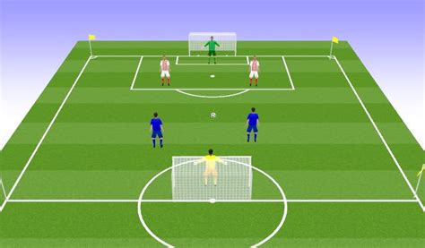 Image result for Pro-Level Football Tutorials