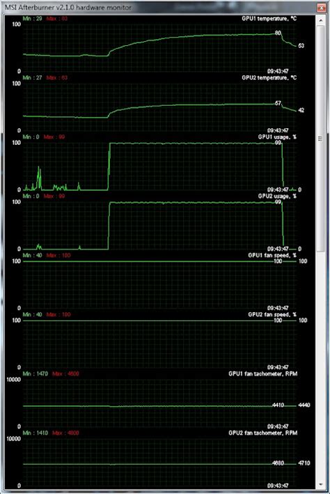 MSI N560GTX-Ti Twin Frozr II/OC - T.Rijkers - Product reviews - Tweakers