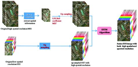 Algorithm Code Abstract 的图像结果