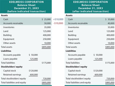 Image result for Transactions Using Accounting