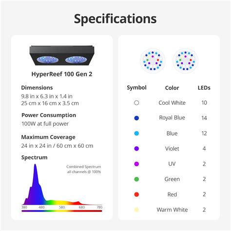 NICREW HyperReef 100 Gen 2 Reef LED Light, 100W Reef India | Ubuy