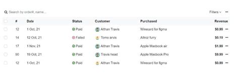 Image result for Bootstrap Week Days Table