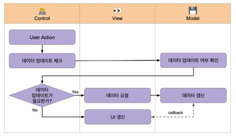 Android Java MVC Tutorial 的图像结果