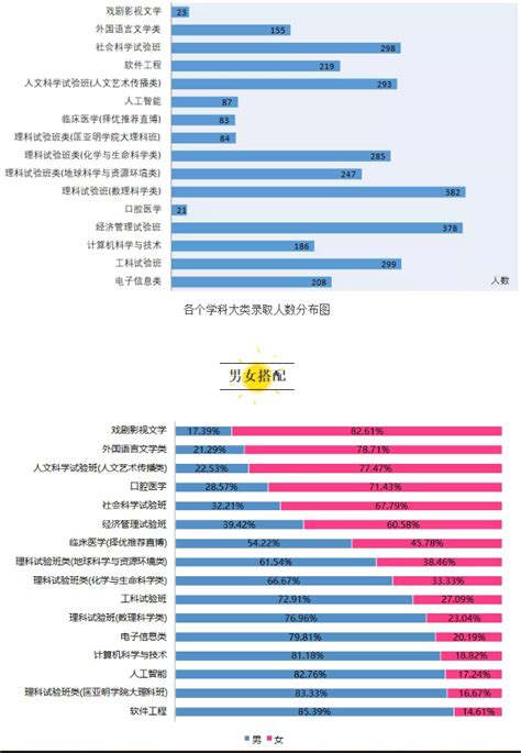 【市面最全】南京大学电子科学与工程学院招生 录取 就业 考研分析 - 知乎